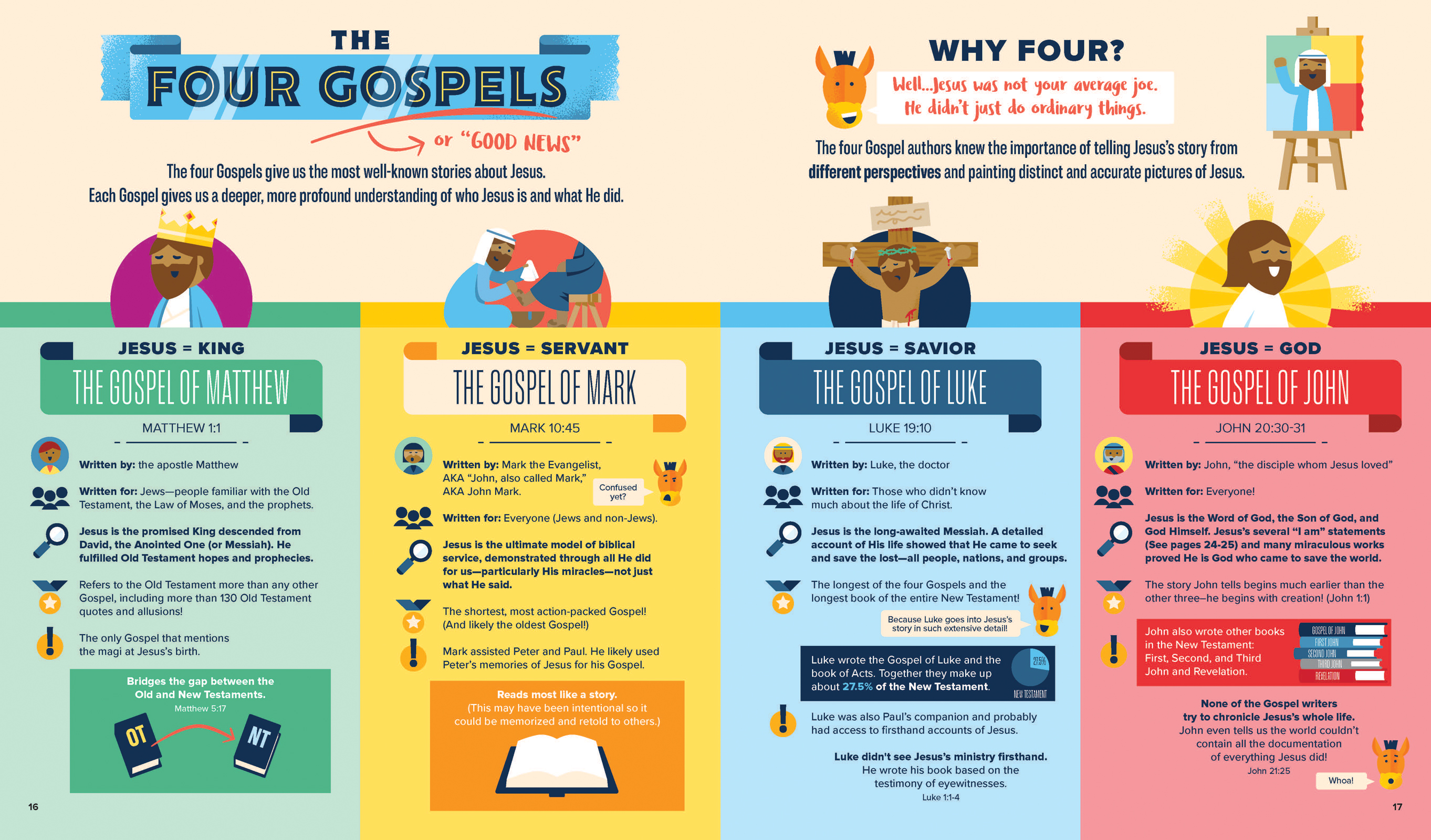 Bible Infographics for Kids Epic Guide to Jesus